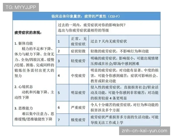 青训营学员心理健康量表的适用性研究综述，心理健康状况量表k10